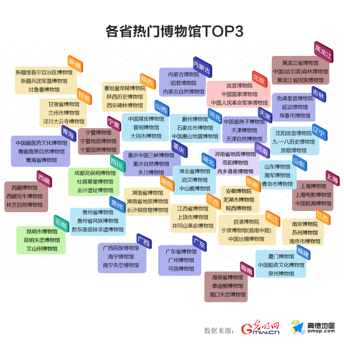 全国热门博物馆出炉 你计划去哪里打卡？